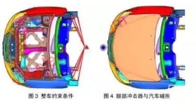 HyperWorks有限元軟件對汽車與行人腿部碰撞的仿真分析