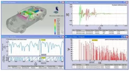 CAE仿真技術在汽車NVH特性研究改進乘坐舒適性中的應用
