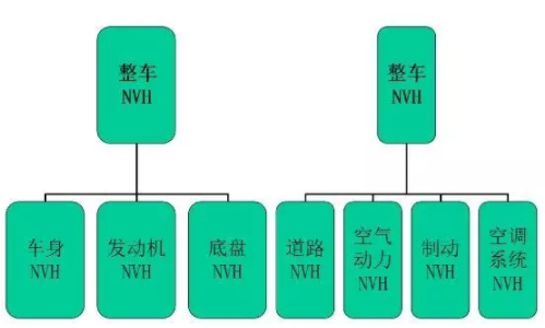 CAE仿真技術(shù)在汽車(chē)NVH特性研究改進(jìn)乘坐舒適性中的應(yīng)用