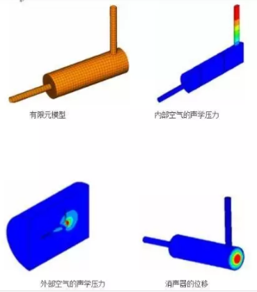 CAE仿真技術在汽車NVH特性研究改進乘坐舒適性中的應用