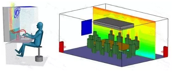 CAE仿真技術(shù)對流體及火災(zāi)的模擬提升建筑的通風設(shè)計