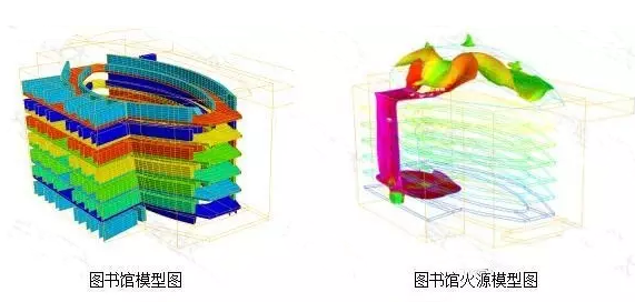 CAE仿真技術(shù)對流體及火災(zāi)的模擬提升建筑的通風設(shè)計