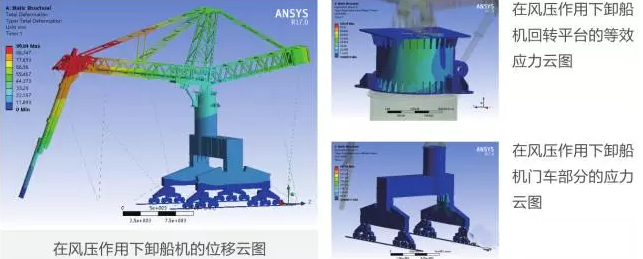 有限元分析法在結(jié)構(gòu)、醫(yī)學(xué)、流體與熱及電場的分析與應(yīng)用