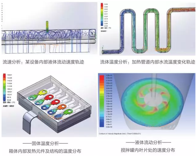 有限元分析法在結(jié)構(gòu)、醫(yī)學(xué)、流體與熱及電場的分析與應(yīng)用