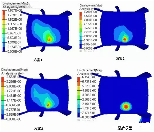 HyperWorks有限元軟件在汽車天窗頂蓋的剛度分析與應(yīng)用