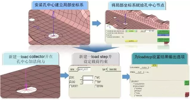 Hypermesh有限元軟件對(duì)汽車CAE自動(dòng)化工具的思路