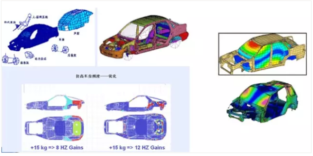 汽車制造行業(yè)貫穿始終的CAE仿真技術(shù)