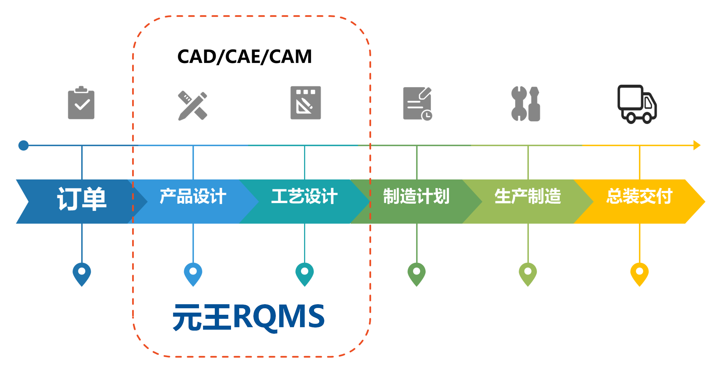 產(chǎn)品設(shè)計